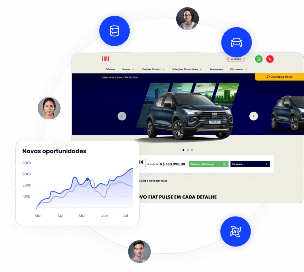 automação de atendimento no CRM automotivo