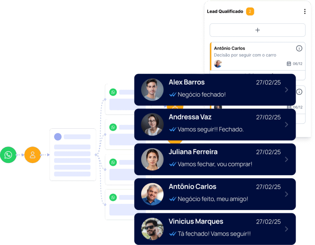 automação no WhatsApp concessionária com atendimento inteligente