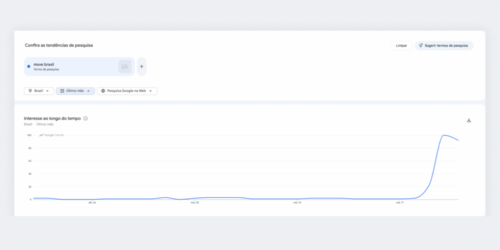 Google Trends mostrando pico de buscas por Move Brasil Táxi e Aplicativos em maio de 2026
