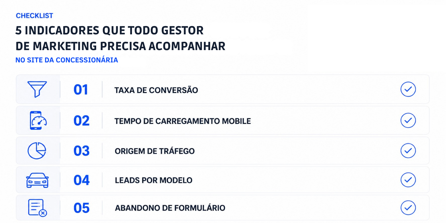 Indicadores site para concessionária de carros