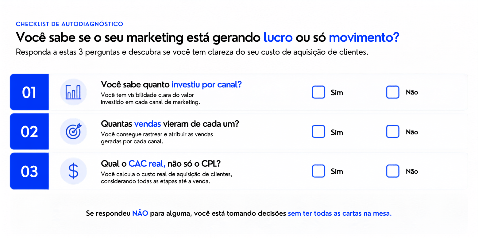 Checklist - Você sabe o custo de aquisição de clientes da sua concessionária?