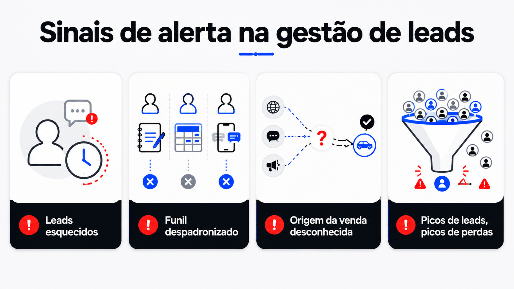 Checklist de sinais de falha na gestão de leads em concessionária