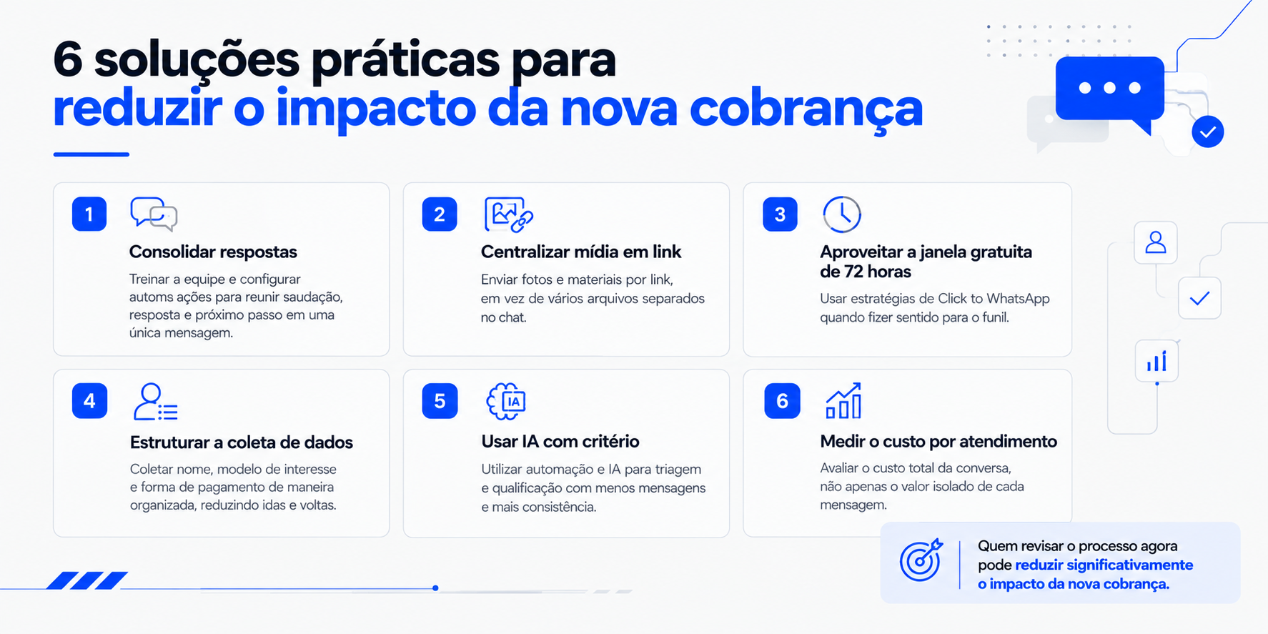Soluções práticas para a nova cobrança do WhatsApp Business