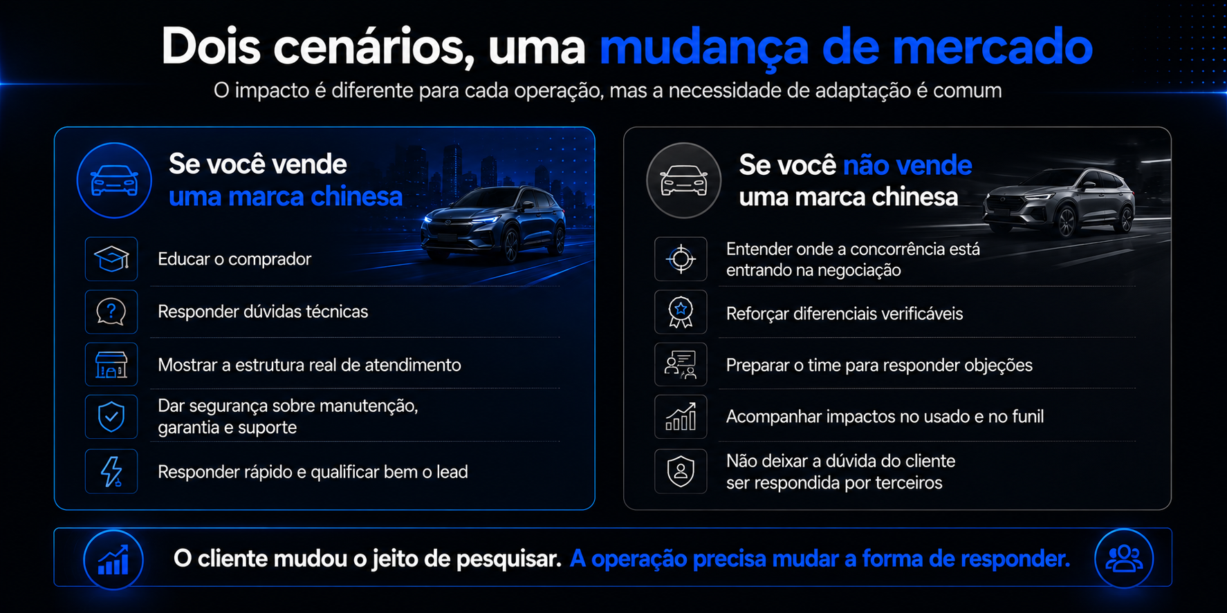 Cenários diante do avanço das marcas chinesas no Brasil