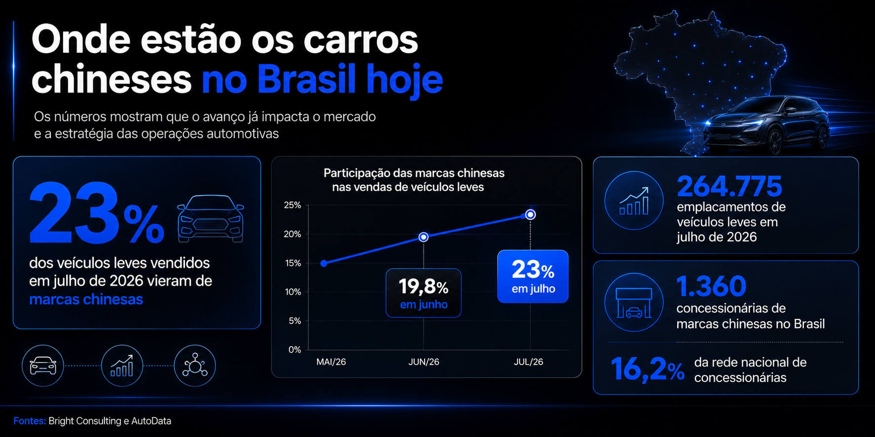 carros chineses