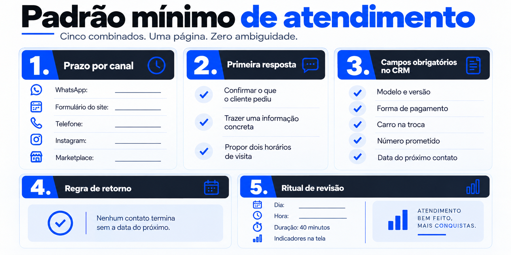Exemplo de checklist padrão de atendimento ao cliente na concessionária