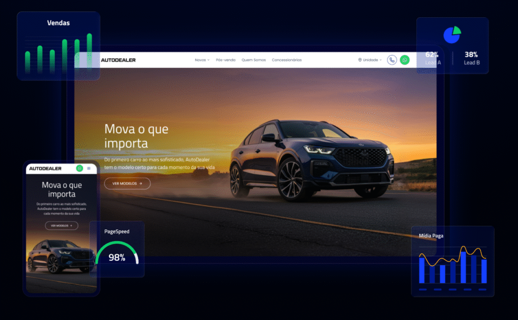 Imagem que mostra a construção de um site na tecnologia Autódromo
