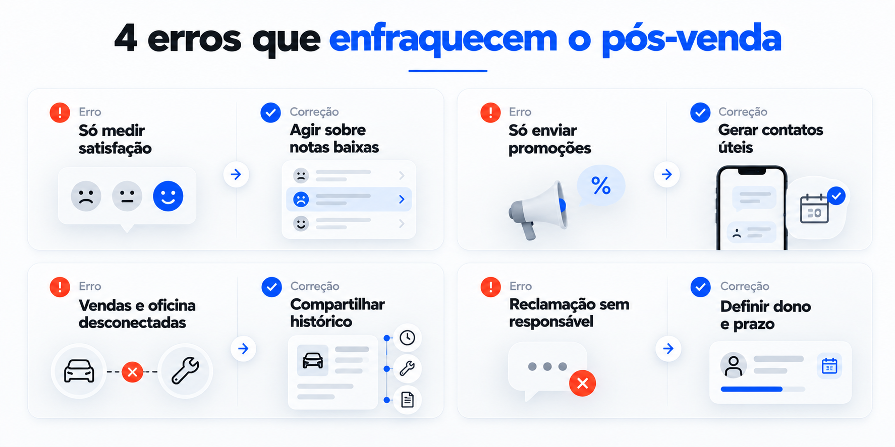 erros comuns no pós-venda na concessionária