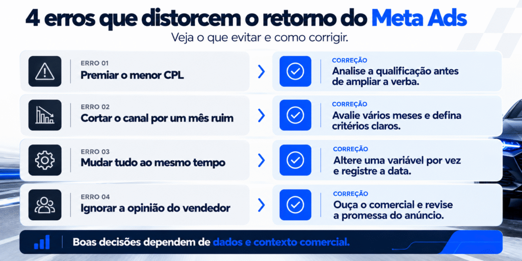 Eerros comuns na leitura do meta ads para concessionária e como corrigir